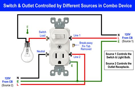 how to install electrical switch box|wiring a plug switch combo.